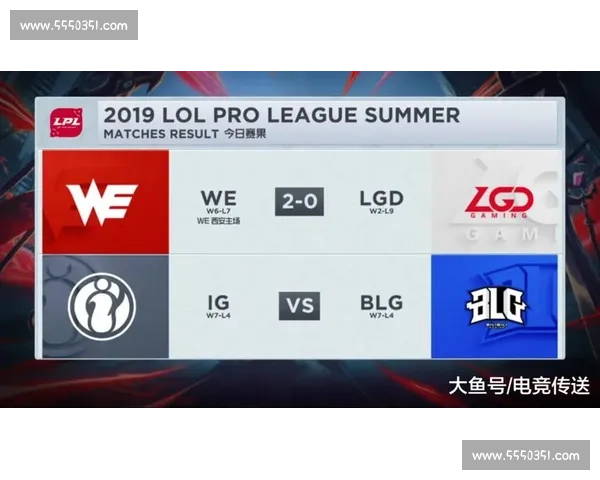 英雄联盟季后赛:黑马崛起还是老牌强队称霸 英雄联盟季后赛:黑马崛起还是老牌强队称霸