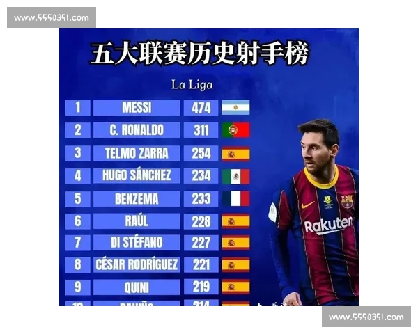 西甲射手榜：这几个名字，你必须记住！